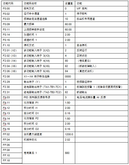 “變頻技術是如何應用拉絲機上的？”